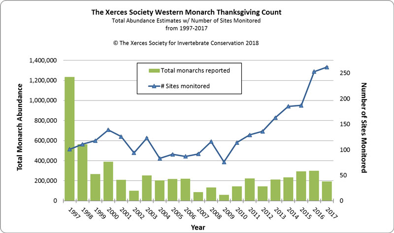 wmtc graph 1997-2017